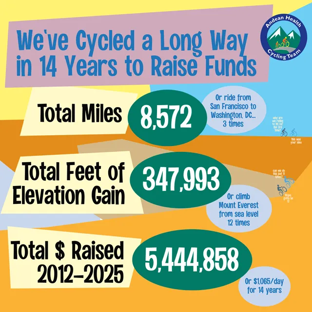 Infographic A