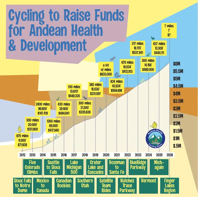 Infographic B